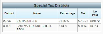 Scottsdale Special Tax Districts