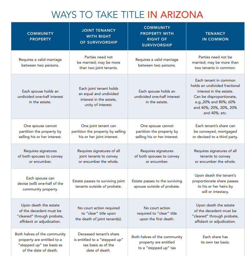Ways to Take Title in Arizona