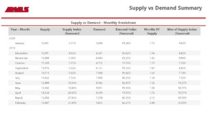 2019-2020 Phoenix Supply v Demand Summary